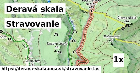 stravovanie v Deravá skala