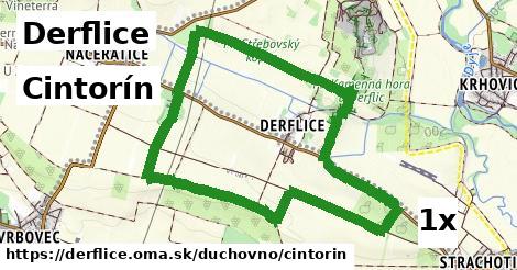 cintorín v Derflice