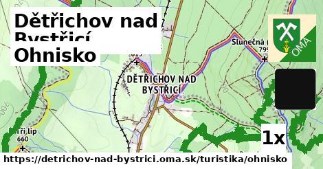 Ohnisko, Dětřichov nad Bystřicí