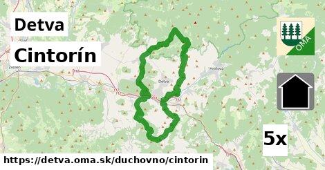 Cintorín, Detva