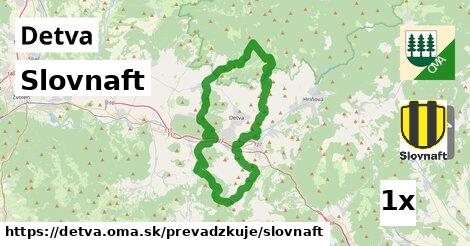 Slovnaft v Detva