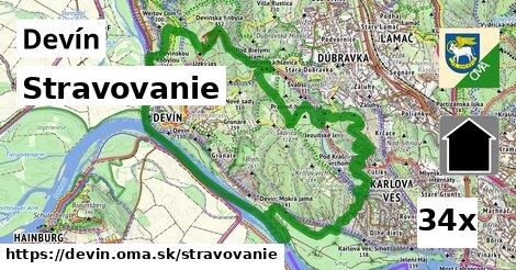 stravovanie v Devín