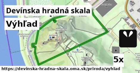 Výhľad, Devínska hradná skala