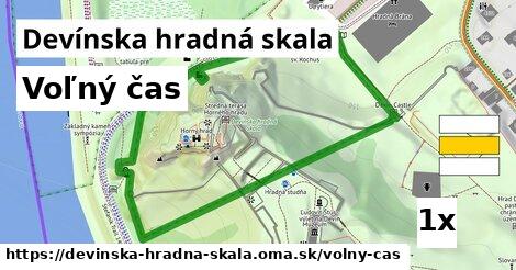 voľný čas v Devínska hradná skala