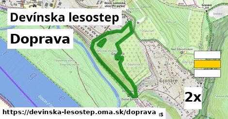 doprava v Devínska lesostep