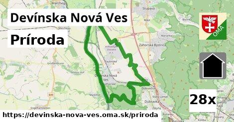 príroda v Devínska Nová Ves