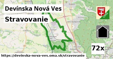 stravovanie v Devínska Nová Ves