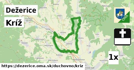 Kríž, Dežerice