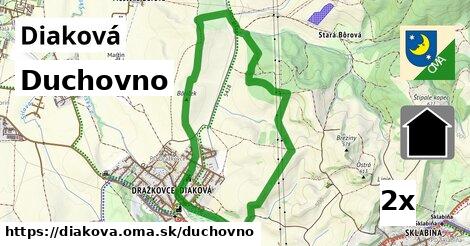 duchovno v Diaková