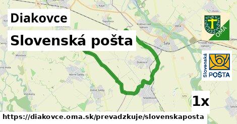 Slovenská pošta, Diakovce