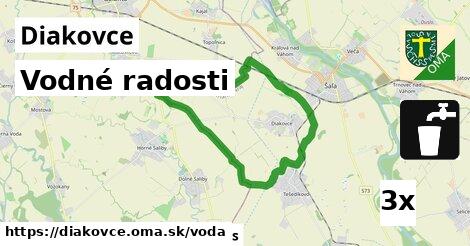 vodné radosti v Diakovce