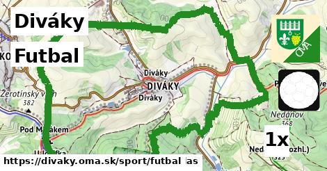 Futbal, Diváky