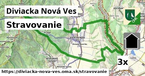 stravovanie v Diviacka Nová Ves