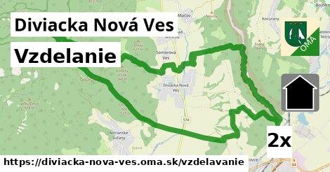 vzdelanie v Diviacka Nová Ves