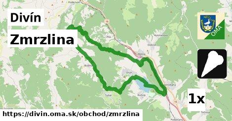 Zmrzlina, Divín