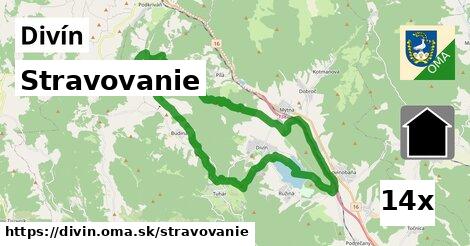 stravovanie v Divín