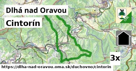 Cintorín, Dlhá nad Oravou