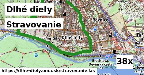 stravovanie v Dlhé diely