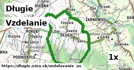 vzdelanie v Długie
