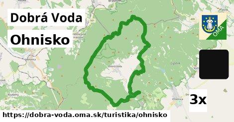 Ohnisko, Dobrá Voda