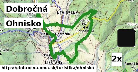 Ohnisko, Dobročná