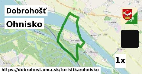 Ohnisko, Dobrohošť