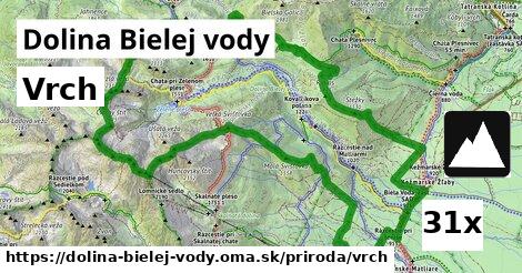 Vrch, Dolina Bielej vody