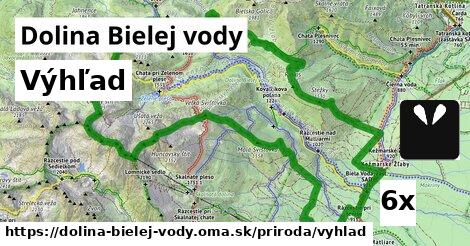 Výhľad, Dolina Bielej vody