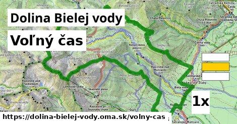 voľný čas v Dolina Bielej vody