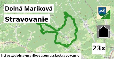 stravovanie v Dolná Mariková