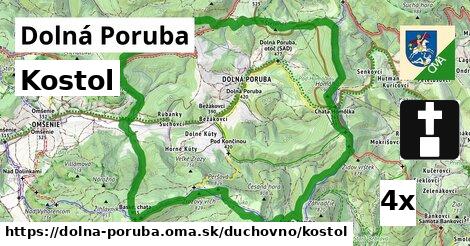 Kostol, Dolná Poruba