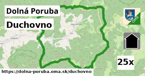 duchovno v Dolná Poruba