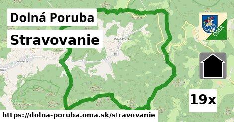 stravovanie v Dolná Poruba