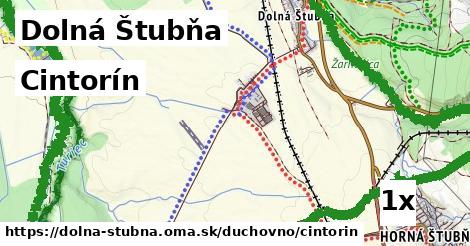 Cintorín, Dolná Štubňa