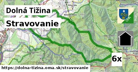 stravovanie v Dolná Tižina