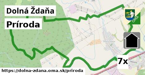 príroda v Dolná Ždaňa