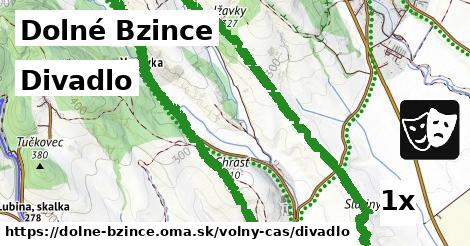 divadlo v Dolné Bzince