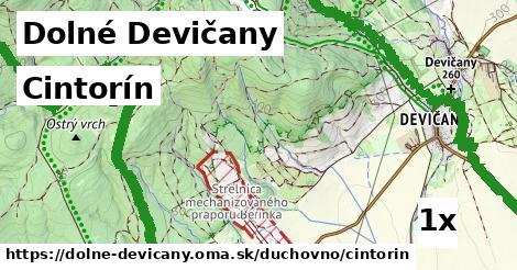 cintorín v Dolné Devičany