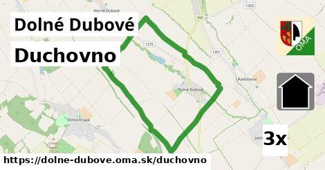 duchovno v Dolné Dubové