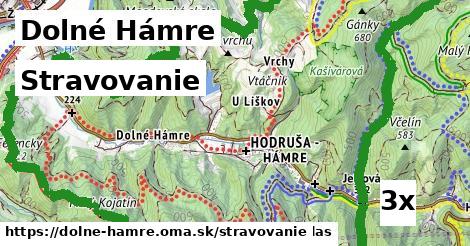 stravovanie v Dolné Hámre