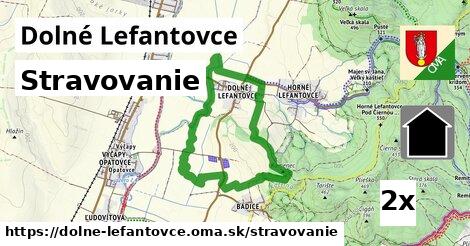 stravovanie v Dolné Lefantovce