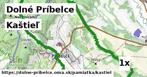 Kaštieľ, Dolné Príbelce