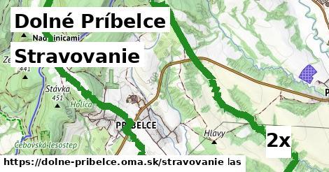 stravovanie v Dolné Príbelce