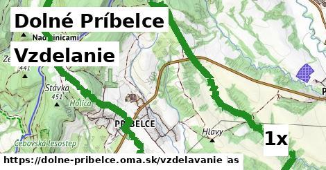 vzdelanie v Dolné Príbelce