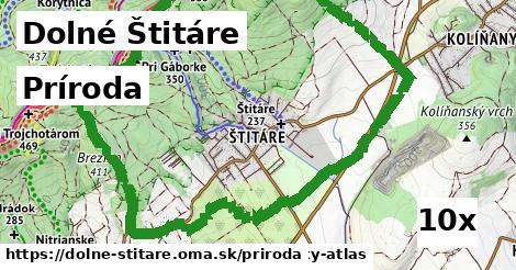 príroda v Dolné Štitáre