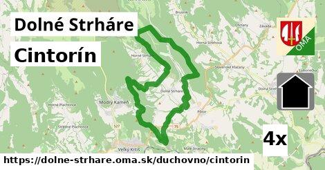 Cintorín, Dolné Strháre