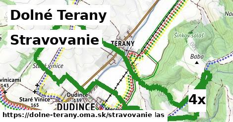 stravovanie v Dolné Terany