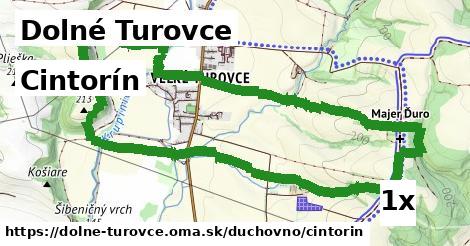 cintorín v Dolné Turovce