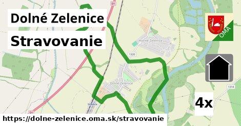 stravovanie v Dolné Zelenice