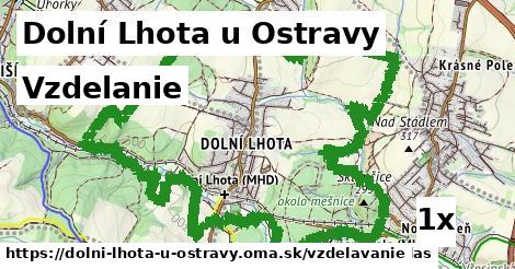 vzdelanie v Dolní Lhota u Ostravy